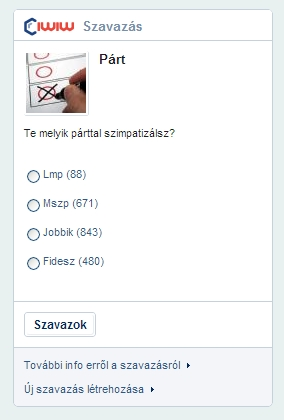 Illustration for article titled Kivel szimpatizálnak ma az iwiw.hu felhasználói?